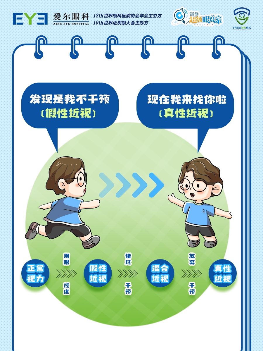 真假近视分辨5(1)(1).jpg